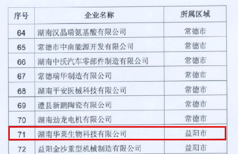 华莱生物通过湖南省2013年高新技术企业认定