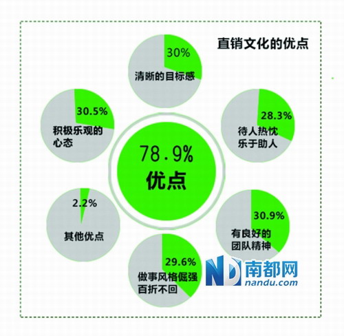 2013中国直销行业社会形象报告