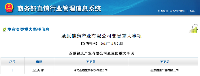 珠海圣原生物科技有限公司更名为圣原健康产业有限公司