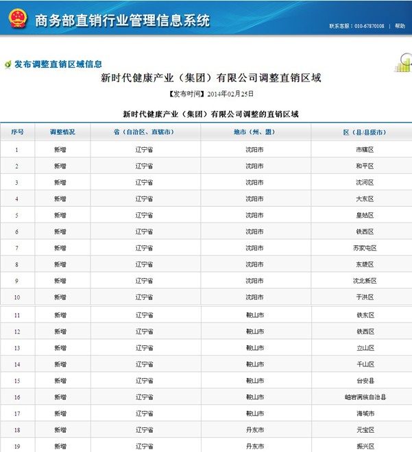 新时代公司调整直销区域 新增7省148个市县